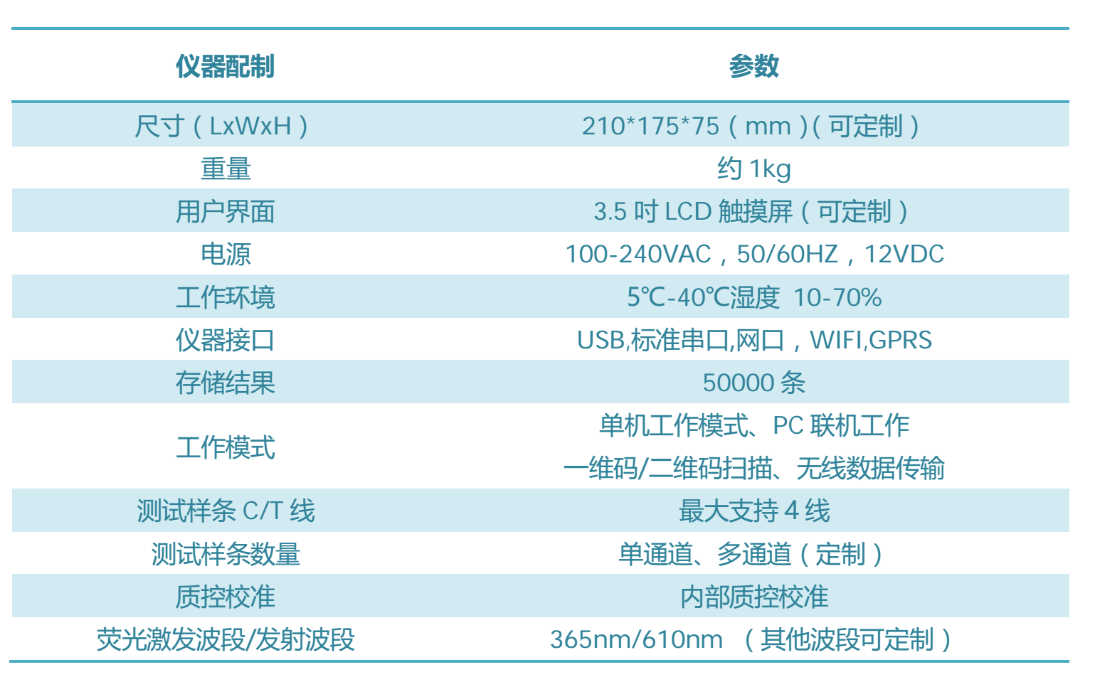 熒光免疫分析儀/熒光免疫檢測儀/熒光免疫讀卡儀技術參數(shù)