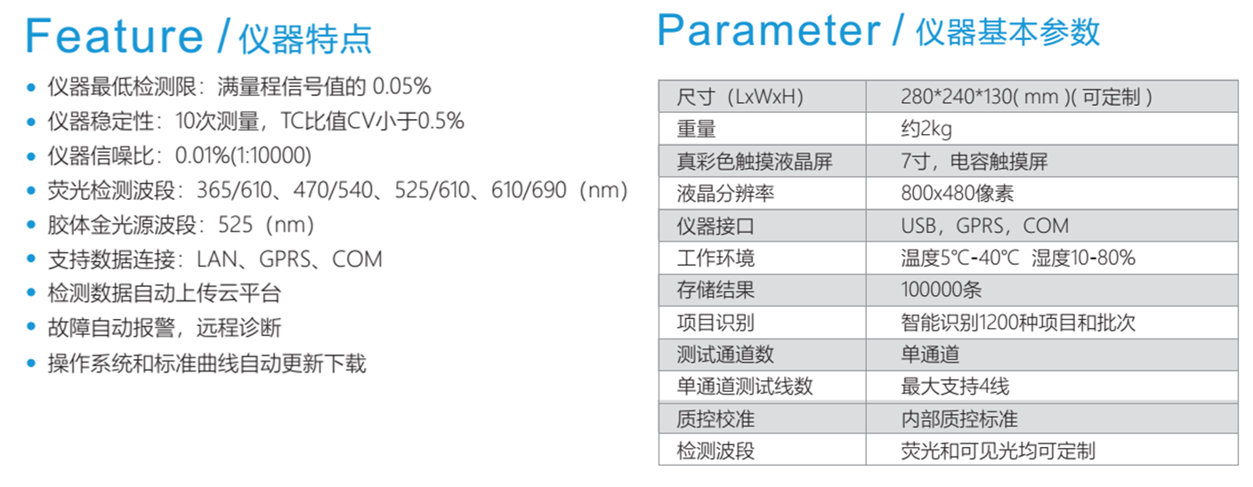 熒光免疫讀數(shù)儀技術(shù)參數(shù)