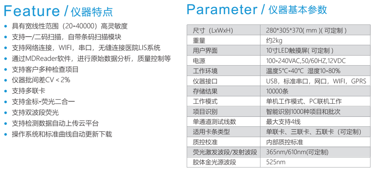 多聯(lián)卡金標(biāo)讀數(shù)儀技術(shù)參數(shù)